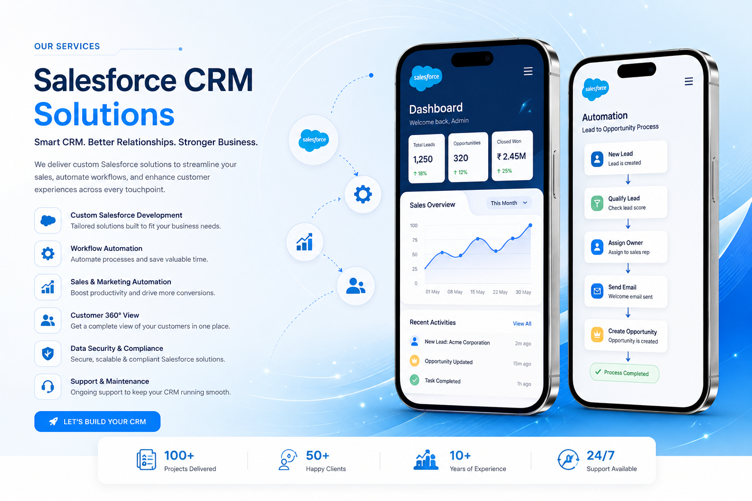 Salesforce CRM